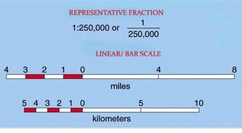 Draw a linear scale where the scale is 3cm = 2kmFor class 7...reply ...