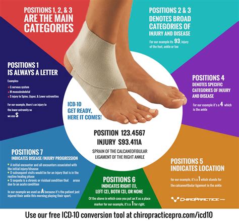 Lump On Foot Icd 10 Outlet | emergencydentistry.com