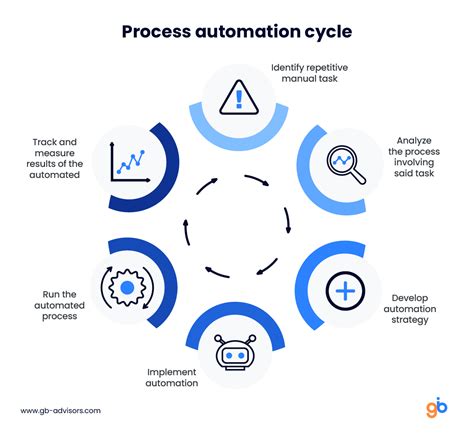 What Is Process Automation 的图像结果