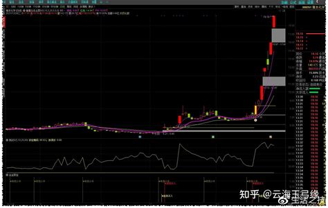 拥有【金盆聚宝】指标，从此选股再无忧（通达信 副图 贴图 源码） - 知乎