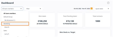 Image result for CRM Dashboard with Multiple Data Sources