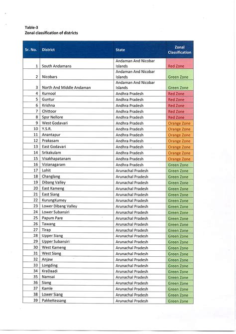 Press Release:Press Information Bureau