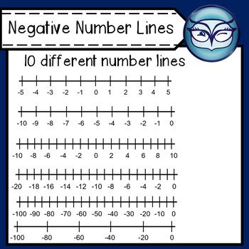 Negative Number Line 的图像结果