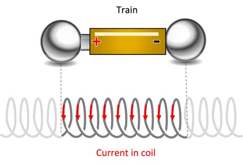 Magnetic train | IOPSpark