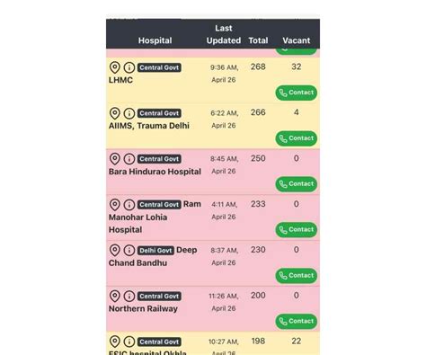 Delhi COVID Crisis: Unable to find hospital beds? This app provides ...