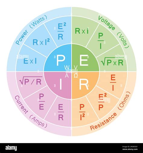 Ohm's Law 的图像结果