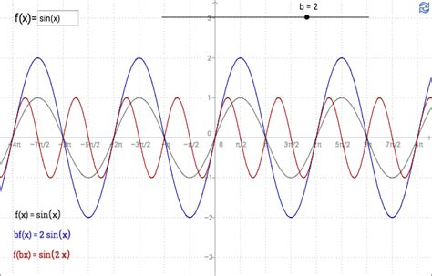 Function of Python Lambda 的图像结果