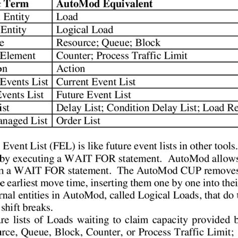Image result for Python AutoMOD