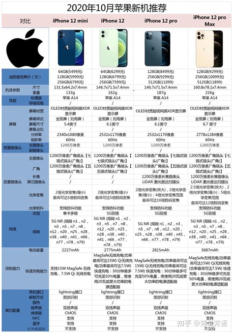 苹果iPhone 12正式开售，想要买海南免税版，可能还要等等-大河新闻