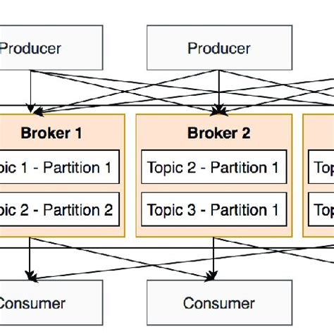 Image result for Knowledge Management System Development Process