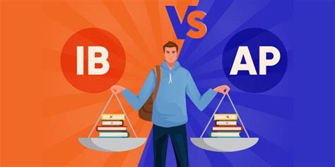 Image result for IB/AP Correct Timing