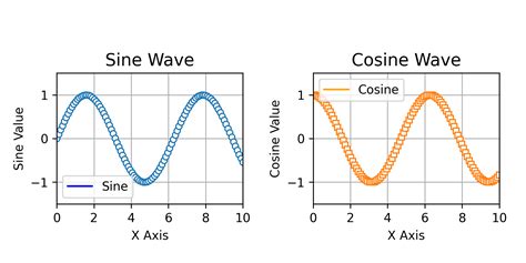Image result for Matplotlib Sample
