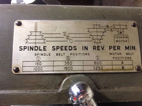 Image result for Clausing Model 20