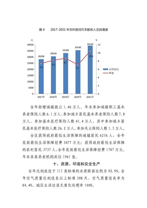 (湘潭市)雨湖区2021年国民经济和社会发展统计公报-红黑统计公报库
