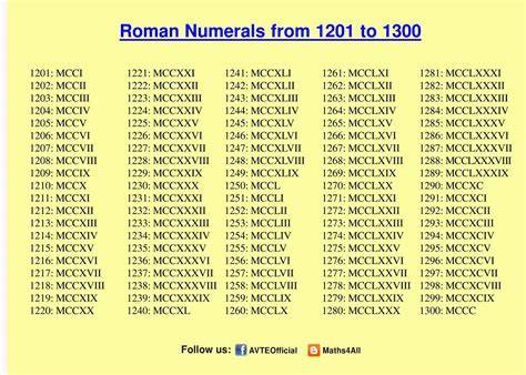 ROMAN NUMERALS 1201 TO 1300