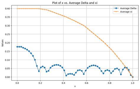 Image result for Plotting Gap Character Graphic Using Python