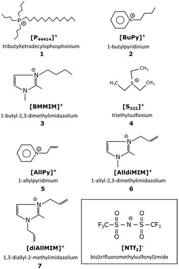 Molecules | Special Issue : Organic Reaction in Green Solvents