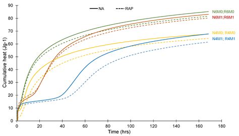 The Effect of Reclaimed Asphalt Pavement (RAP) Aggregates on the ...