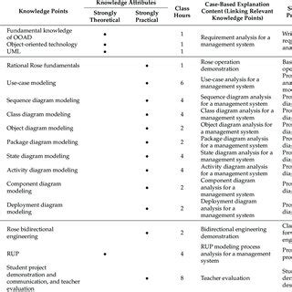 Image result for Design Implementation Class