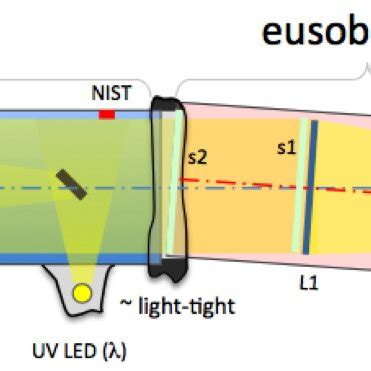 Image result for Modulation Collimator How Does It Work