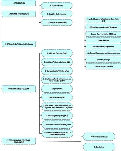 Research Paper Structure 的图像结果