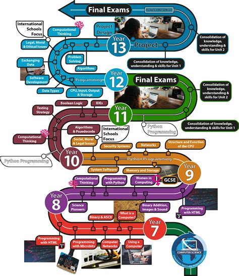 Computer Science Lessons UK 的图像结果