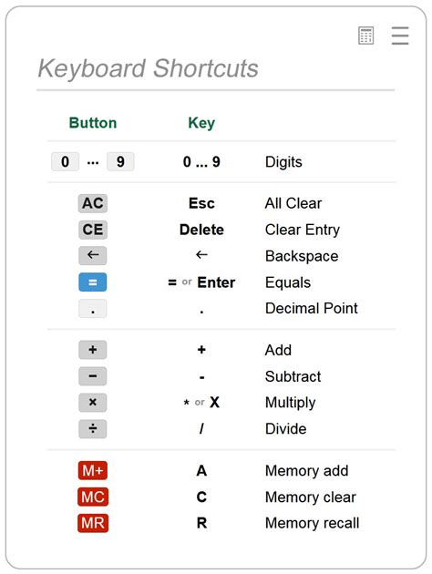 Image result for How to Use Basic Calculator