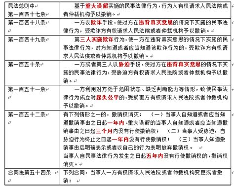 关于合同撤销权相关问题的研究 - 浙江星韬律师事务所