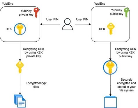 YubiKey Setup RDP 的图像结果