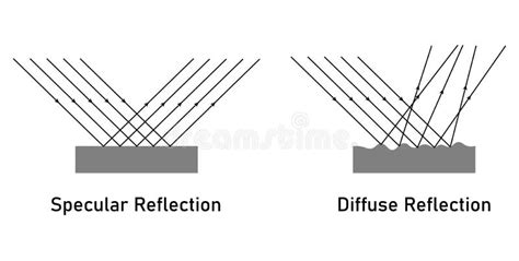 Image result for Diffuse Reflection Model