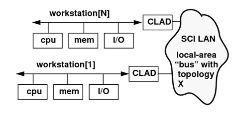 Local Def 的图像结果
