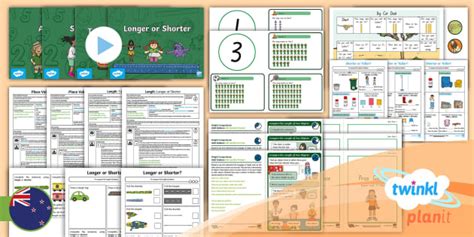 A Twinkl Teacher’s Honest Review of PlanIt - Twinkl