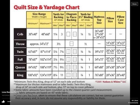 Size and yardage | Quilt sizes, Quilt size chart, Quilts