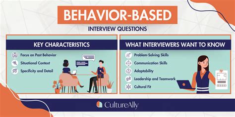 Behavior Based Interview Demo 的图像结果