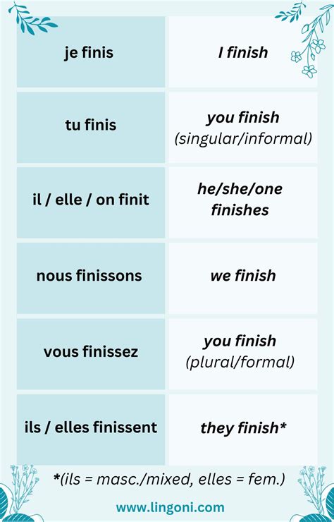 How to Conjugate French Verbs – lingoni