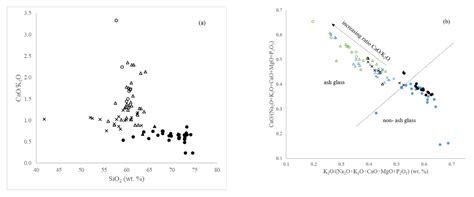 Trends in Colouring Blue Glass in Central Europe in Relation to Changes ...