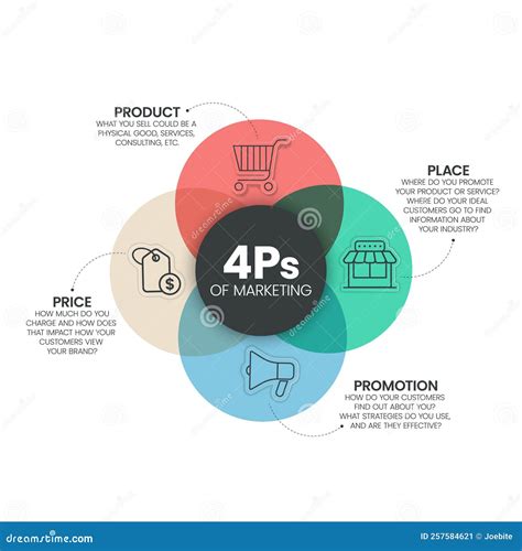 4Ps Model of Marketing Mix Infographic Presenation Template with Icons ...