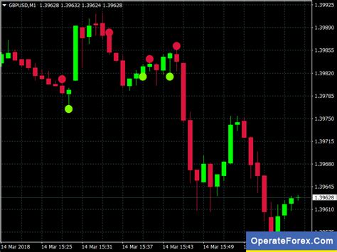 How Much Do You Need to Start Trading Options? - India Dictionary