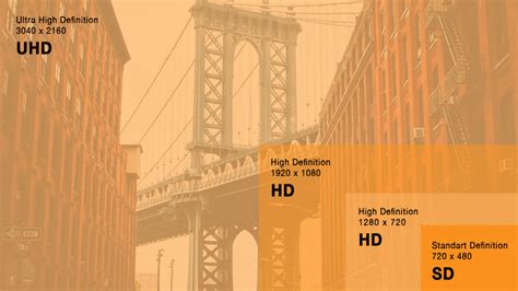 Image result for CCTV Resolution Chart