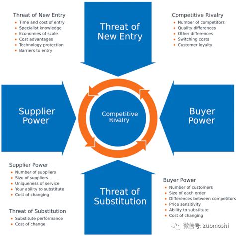 Intiger Problem for Competitive 的图像结果