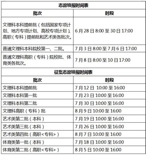 高考志愿海报-高考志愿海报图片-【包图网】