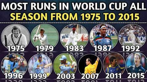 world cup most runs all time | Collect Your ₹450 Bonus Now Android IOS ...