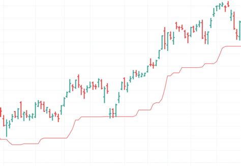 Trailing Stop Loss Explained 的图像结果