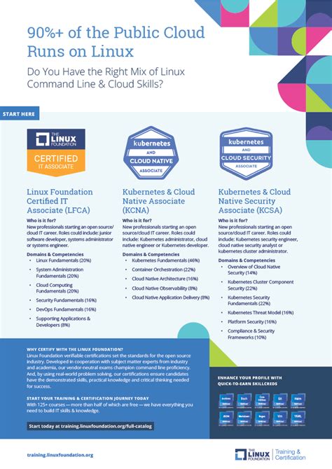 Linux Certification 的图像结果