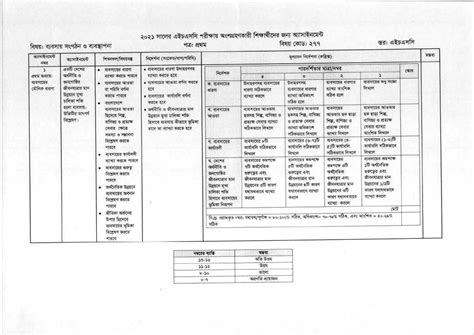 Image result for HSC 2021 Assignment Management 2nd Week Answer