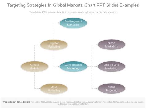 Strategies for Reaching Global Market Figure 的图像结果