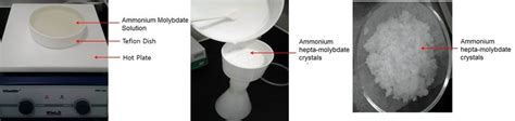 Image result for Recrystallization Procedure Small-Scale