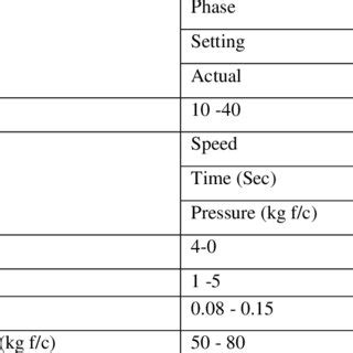 Injection Molding Process Parameters 的图像结果