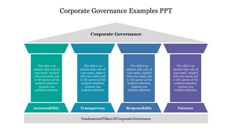 Image result for Corporate Governance Examples