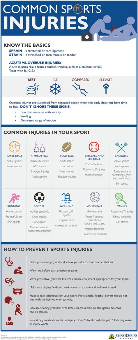sports injuries 的图像结果